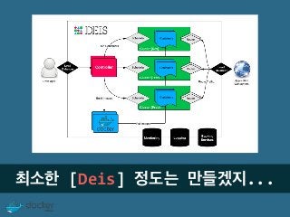 Docker Registry with Basic Authentication