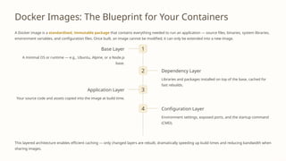 Docker (Containerization): Powering Modern DevOps & Scalable ...