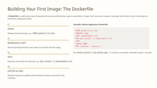 Docker (Containerization): Powering Modern DevOps & Scalable ...