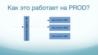 Как это работает на PROD?
Балансер(Nginx):80
web_service :8001
web_service :8002
web_service :800n
 