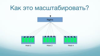 Как это масштабировать?
Nginx
Host 1 Host nHost 2
 