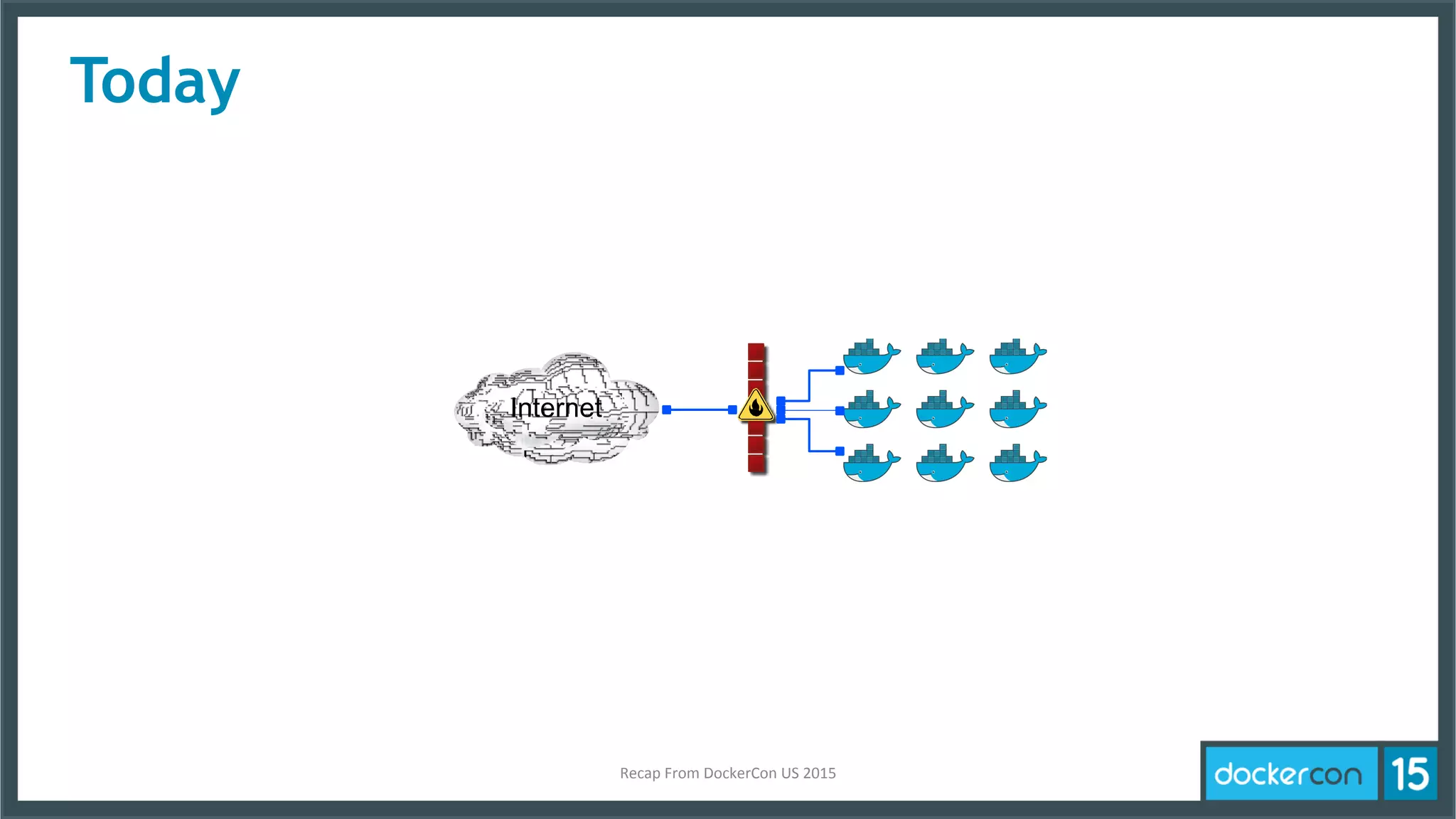 Today
Internet
Recap	
  From	
  DockerCon	
  US	
  2015	
  
 