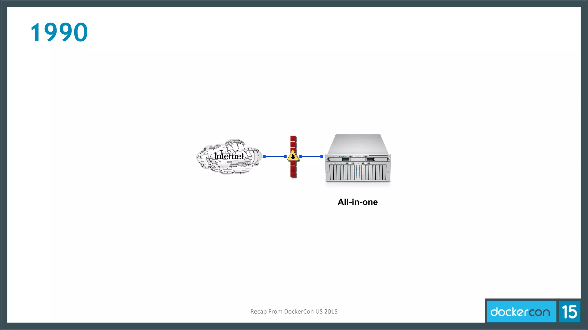 1990
Internet
All-in-one
Recap	
  From	
  DockerCon	
  US	
  2015	
  
 