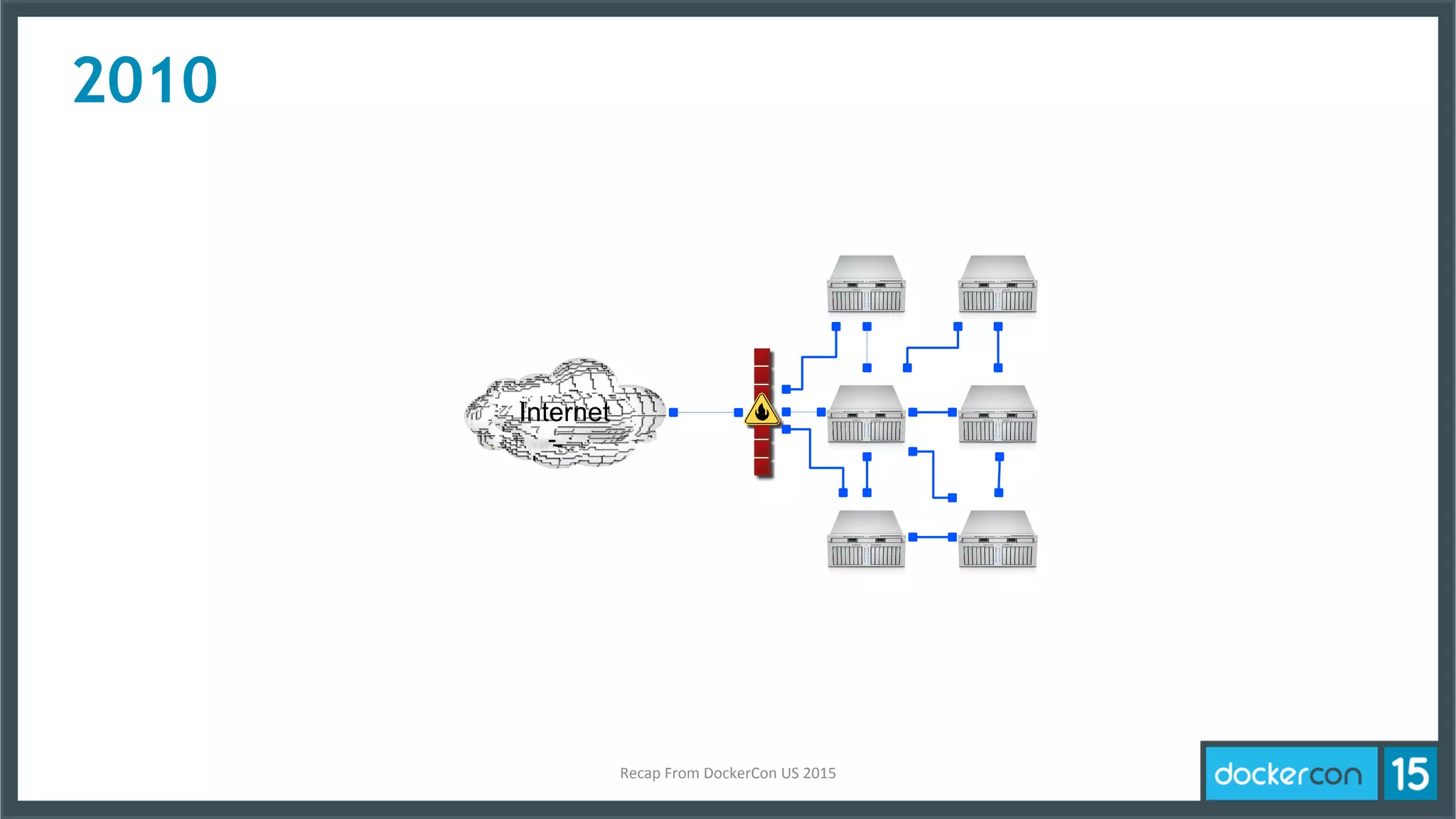 2010
Internet
Recap	
  From	
  DockerCon	
  US	
  2015	
  
 