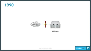 1990
Internet
All-in-one
Recap	
  From	
  DockerCon	
  US	
  2015	
  
 