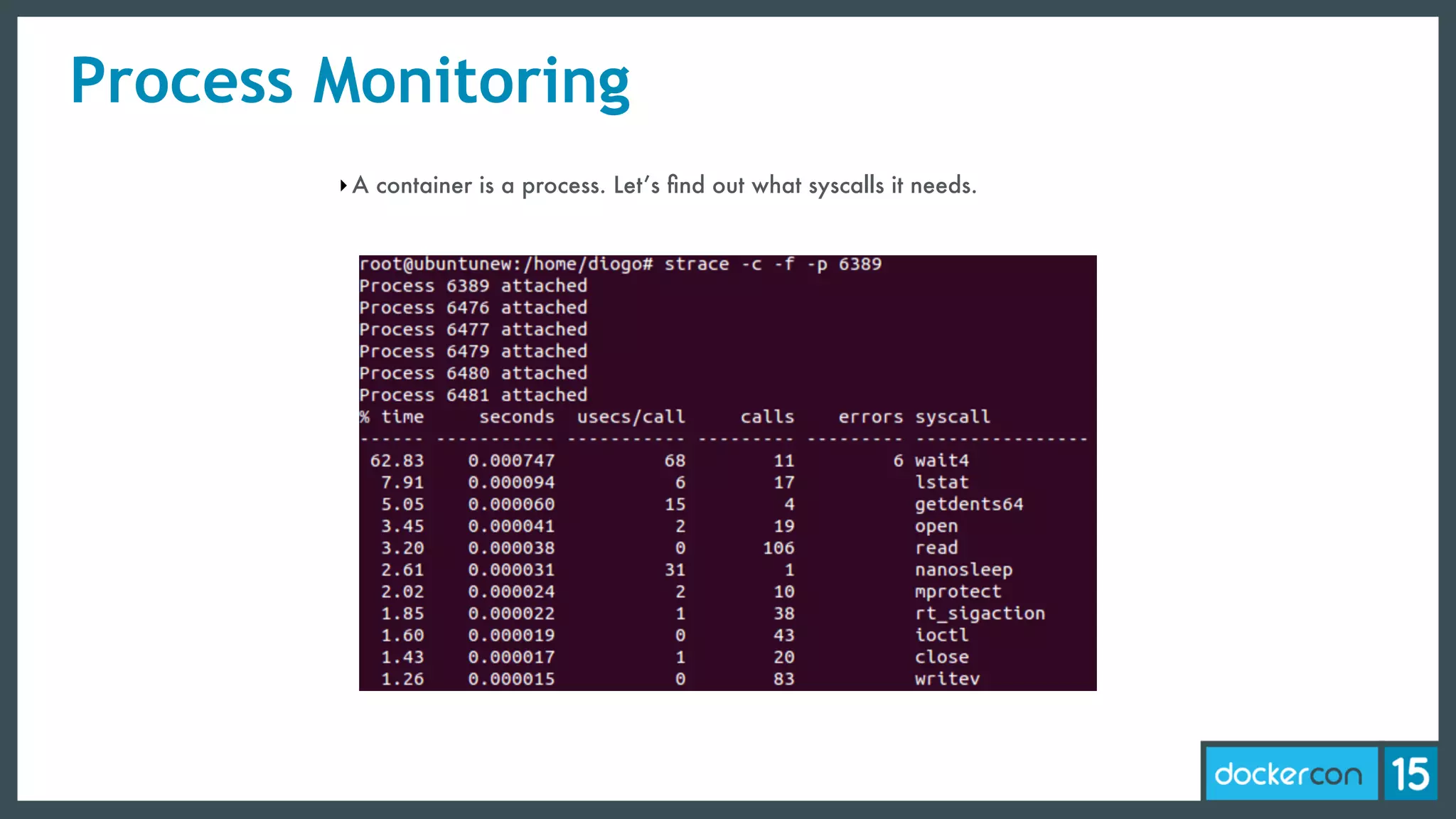 ‣A container is a process. Let’s ﬁnd out what syscalls it needs.
Process Monitoring
 