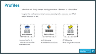 ‣A FE server has a very different security proﬁle than a database or a worker host
‣Imagine that each container only has access exactly to the resources and APIs it
needs. No more, no less.
Front-end Server Back-end Server
‣Access to a lot of
downstream services
‣Most exposed
‣I/O intensive
‣Limited network access
Worker Host
‣CPU Intensive
‣Wide range of workloads
Profiles
 