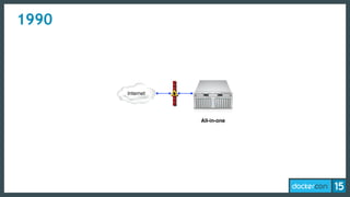1990
Internet
All-in-one
 