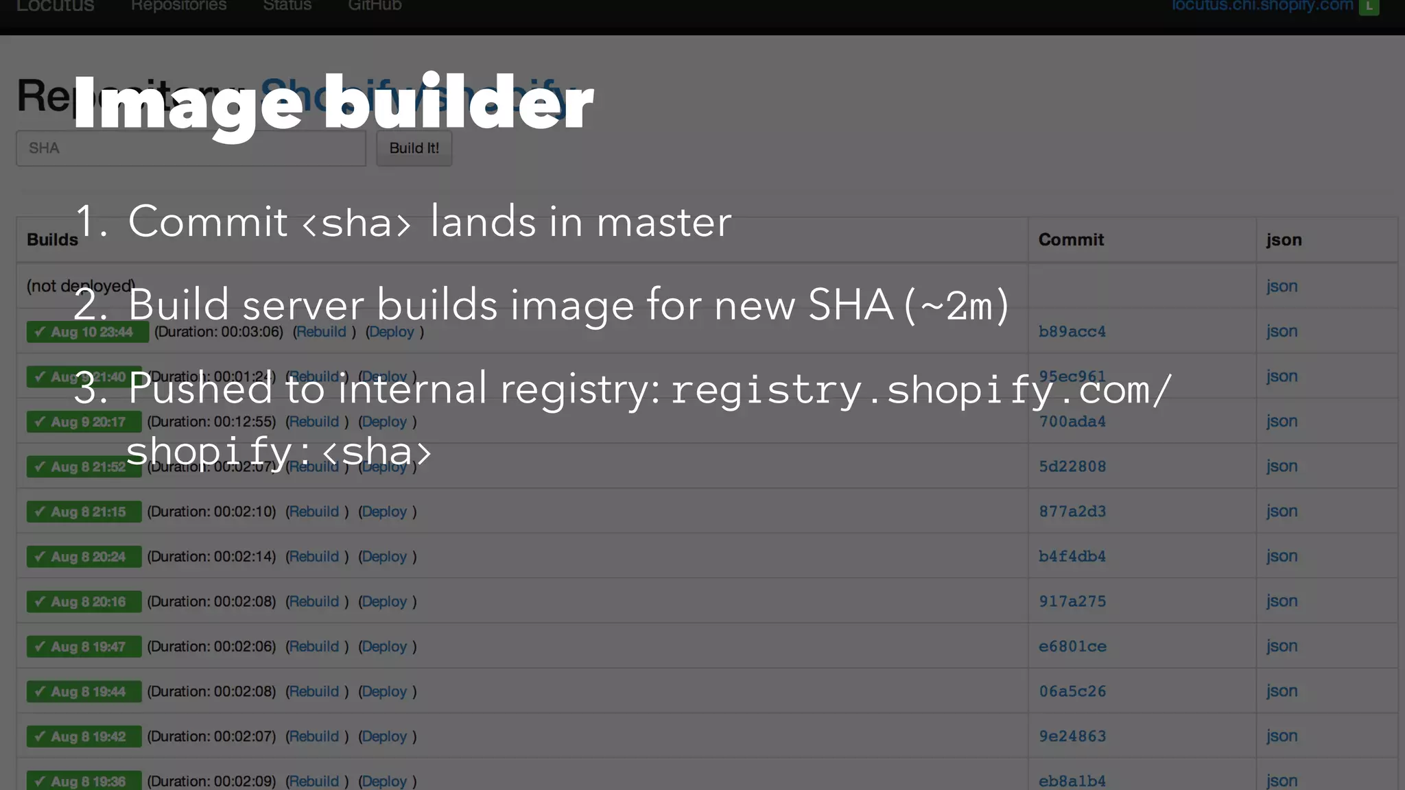 Image builder 
1. Commit <sha> lands in master 
2. Build server builds image for new SHA (~2m) 
3. Pushed to internal registry: registry.shopify.com/ 
shopify:<sha> 
 