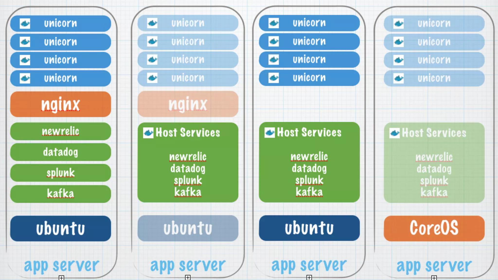 Docker at Shopify: From This-Looks-Fun to Production by Simon Eskildsen (Shopify)