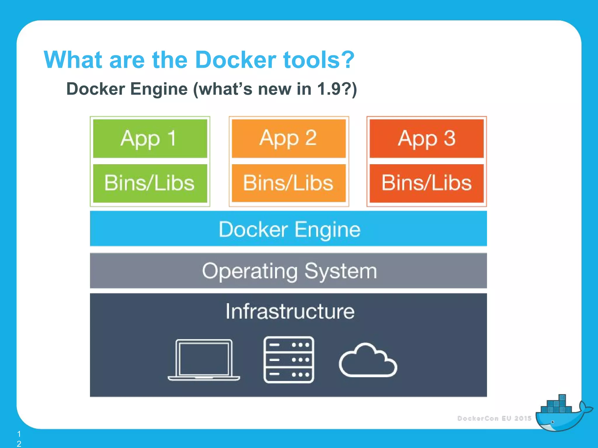 What are the Docker tools?
1
2
Docker Engine (what’s new in 1.9?)
 
