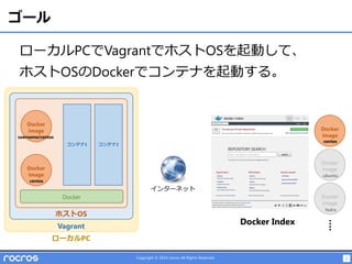 2Copyright © 2014 rocros All Rights Reserved.
ゴール
ローカルPCでVagrantでホストOSを起動して、
ホストOSのDockerでコンテナを起動する。
ホストOS
Vagrant
ローカルPC
Docker
Docker
image
Docker
image
Docker
image
Docker
image
Docker Index
コンテナ1
centos
centos
fedra
ubuntu
コンテナ2
Docker
image
username/centos
インターネット
 