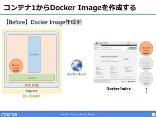 25Copyright © 2014 rocros All Rights Reserved.
コンテナ1からDocker Imageを作成する
ホストOS
Vagrant
ローカルPC
Docker
Docker
image
Docker
image
Docker
image
Docker
image
Docker Index
コンテナ1
centos
centos
fedra
ubuntu
インターネット
【Before】Docker Image作成前
 