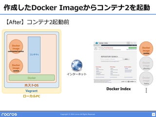 28Copyright © 2014 rocros All Rights Reserved.
作成したDocker Imageからコンテナ2を起動
ホストOS
Vagrant
ローカルPC
Docker
Docker
image
Docker
image
Docker
image
Docker
image
Docker Index
コンテナ1
centos
centos
fedra
ubuntu
Docker
image
username/centos
インターネット
【After】コンテナ2起動前
 