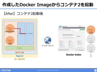 29Copyright © 2014 rocros All Rights Reserved.
作成したDocker Imageからコンテナ2を起動
ホストOS
Vagrant
ローカルPC
Docker
Docker
image
Docker
image
Docker
image
Docker
image
Docker Index
コンテナ1
centos
centos
fedra
ubuntu
コンテナ2
Docker
image
username/centos
インターネット
【After】コンテナ2起動後
 