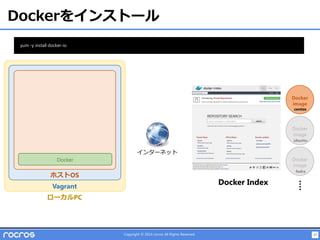 37Copyright © 2014 rocros All Rights Reserved.
Dockerをインストール
ホストOS
Vagrant
ローカルPC
Docker
Docker
image
Docker
image
Docker
image
Docker Index
centos
fedra
ubuntu
インターネット
yum -y install docker-io
 