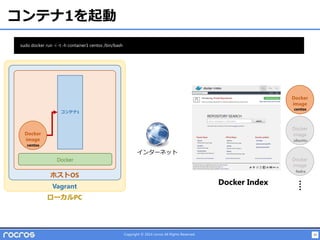 39Copyright © 2014 rocros All Rights Reserved.
コンテナ1を起動
ホストOS
Vagrant
ローカルPC
Docker
Docker
image
Docker
image
Docker
image
Docker
image
Docker Index
コンテナ1
centos
centos
fedra
ubuntu
インターネット
sudo docker run -i -t -h container1 centos /bin/bash
 