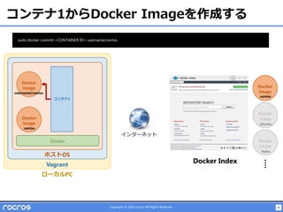 40Copyright © 2014 rocros All Rights Reserved.
コンテナ1からDocker Imageを作成する
ホストOS
Vagrant
ローカルPC
Docker
Docker
image
Docker
image
Docker
image
Docker
image
Docker Index
コンテナ1
centos
centos
fedra
ubuntu
Docker
image
username/centos
インターネット
sudo docker commit <CONTAINER ID> username/centos
 
