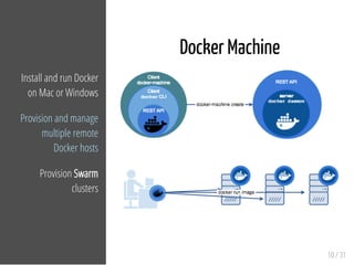 Docker Machine
10 / 31
Install and run Docker
on Mac or Windows
Provision and manage
multiple remote
Docker hosts
Provision Swarm
clusters
 
