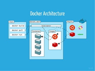 Docker Architecture
5 / 31
 