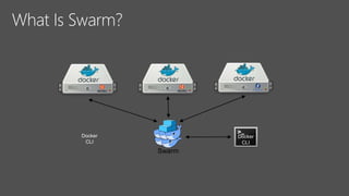 Docker Swarm Overview | PPTX