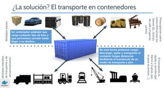 Preocupación sobre
cómo interactúan los
bienes (Ej.: Granos
de café y Especias
juntos)

Un contenedor estándar que
carga cualquier tipo de bien y
que permanece cerrado hasta
llegar a su destino.
De esta forma podemos cargar,
descargar, apilar y transportar el
container largas distancias
facilitando el transbordo de un
medio de transporte a otro.

El transporte es
rápido y sencillo (del
Barco a la grúa, que
lo pasa al camión,...)

Múltiples métodos
de transporte y de
almacenamiento

Múltiples bienes

¿La solución? El transporte en contenedores

 