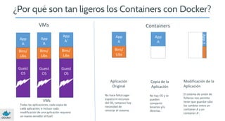 ¿Por qué son tan ligeros los Containers con Docker?
VMs

Bins/
Libs

Bins/
Libs

Bins/
Libs

Guest
OS

App Δ

App
A

Guest
OS
Guest
OS

App
A

Bins/
Libs

App
A
Bins/

App
A’

App
A

Guest
OS

Containers

Aplicación
Original

VMs
Todas las aplicaciones, cada copia de
cada aplicación, e incluso cada
modificación de una aplicación requiere
un nuevo servidor virtual!

Copia de la
Aplicación

Modificación de la
Aplicación

No hace falta coger
espacio ni recursos
del OS, tampoco hay
necesidad de
reiniciar el sistema.

No hay OS y se
pueden
compartir
binarios y/o
librerías.

El sistema de unión de
ficheros nos permite
tener que guardar sólo
los cambios entre un
container A y un
container A’.

 