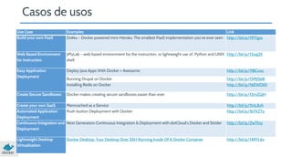Casos de usos
Use Case
Build your own PaaS

Examples
Link
Dokku - Docker powered mini-Heroku. The smallest PaaS implementation you’ve ever seen http://bit.ly/191Tgsx

Web Based Environment
for Instruction

JiffyLab – web based environment for the instruction, or lightweight use of, Python and UNIX http://bit.ly/12oaj2K
shell

Easy Application
Deployment
 
 

Deploy Java Apps With Docker = Awesome

http://bit.ly/11BCvvu

Running Drupal on Docker
Installing Redis on Docker

http://bit.ly/15MJS6B
http://bit.ly/16EWOKh

Create Secure Sandboxes

Docker makes creating secure sandboxes easier than ever

http://bit.ly/13mZGJH

Create your own SaaS
Memcached as a Service
Automated Application
Push-button Deployment with Docker
Deployment
Continuous Integration and Next Generation Continuous Integration & Deployment with dotCloud’s Docker and Strider
Deployment

http://bit.ly/11nL8vh
http://bit.ly/1bTKZTo

Lightweight Desktop
Virtualization

http://bit.ly/14RYL6x

Docker Desktop: Your Desktop Over SSH Running Inside Of A Docker Container
 

http://bit.ly/ZwTfoy

 