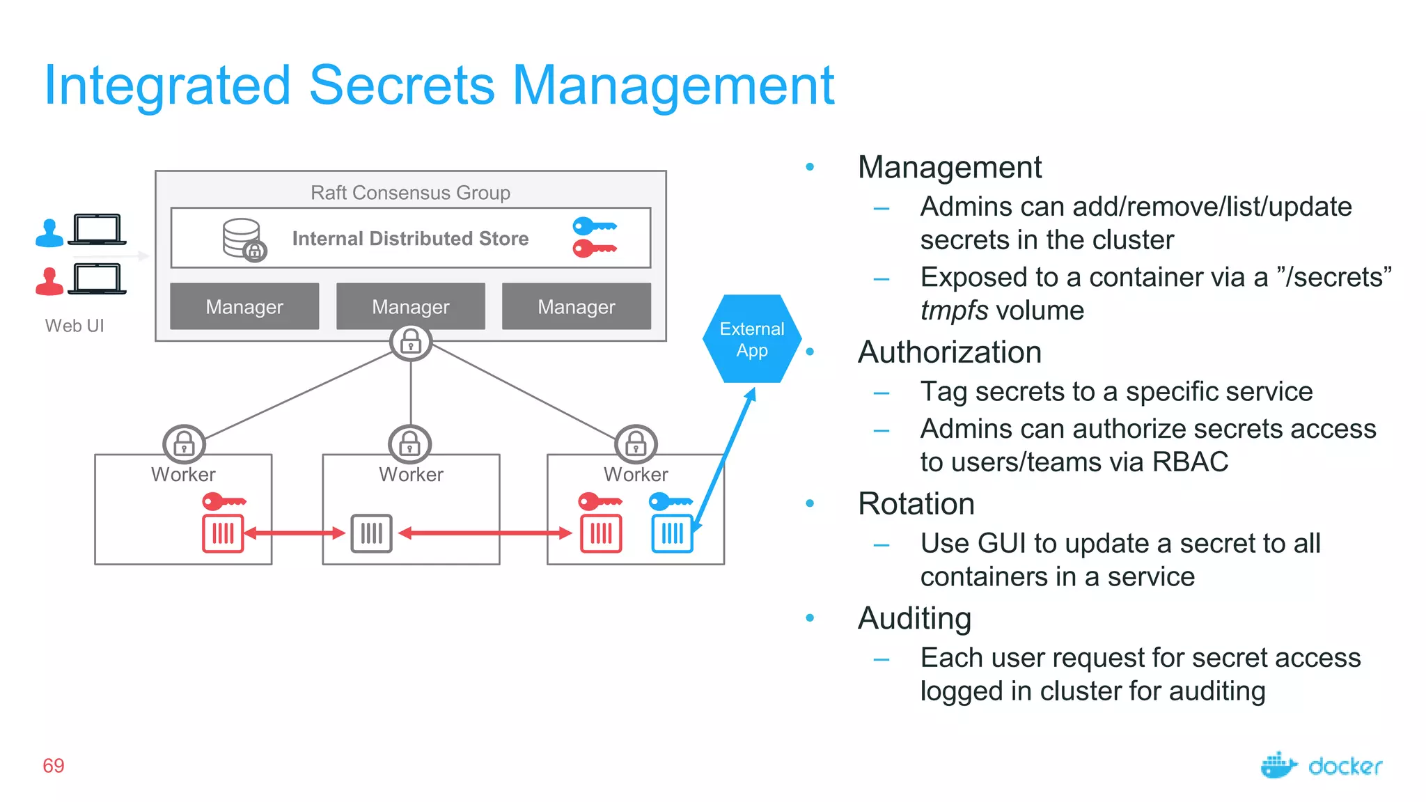 Integrated Secrets Management
69
WorkerWorker
Manager
Internal Distributed Store
Raft Consensus Group
ManagerManager
Worker
External
App
Web UI
• Management
– Admins can add/remove/list/update
secrets in the cluster
– Exposed to a container via a ”/secrets”
tmpfs volume
• Authorization
– Tag secrets to a specific service
– Admins can authorize secrets access
to users/teams via RBAC
• Rotation
– Use GUI to update a secret to all
containers in a service
• Auditing
– Each user request for secret access
logged in cluster for auditing
 
