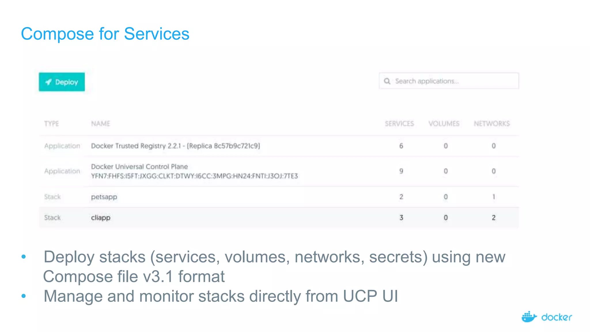 Compose for Services
• Deploy stacks (services, volumes, networks, secrets) using new
Compose file v3.1 format
• Manage and monitor stacks directly from UCP UI
 