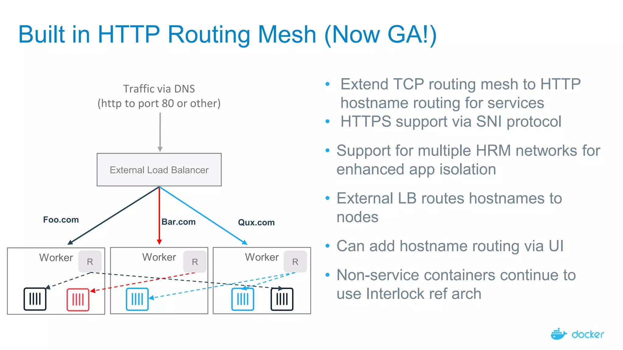 Built in HTTP Routing Mesh (Now GA!)
• Extend TCP routing mesh to HTTP
hostname routing for services
• HTTPS support via SNI protocol
• Support for multiple HRM networks for
enhanced app isolation
• External LB routes hostnames to
nodes
• Can add hostname routing via UI
• Non-service containers continue to
use Interlock ref arch
WorkerWorkerWorker
External Load Balancer
Traffic via DNS
(http to port 80 or other)
Foo.com Bar.com Qux.com
R RR
 