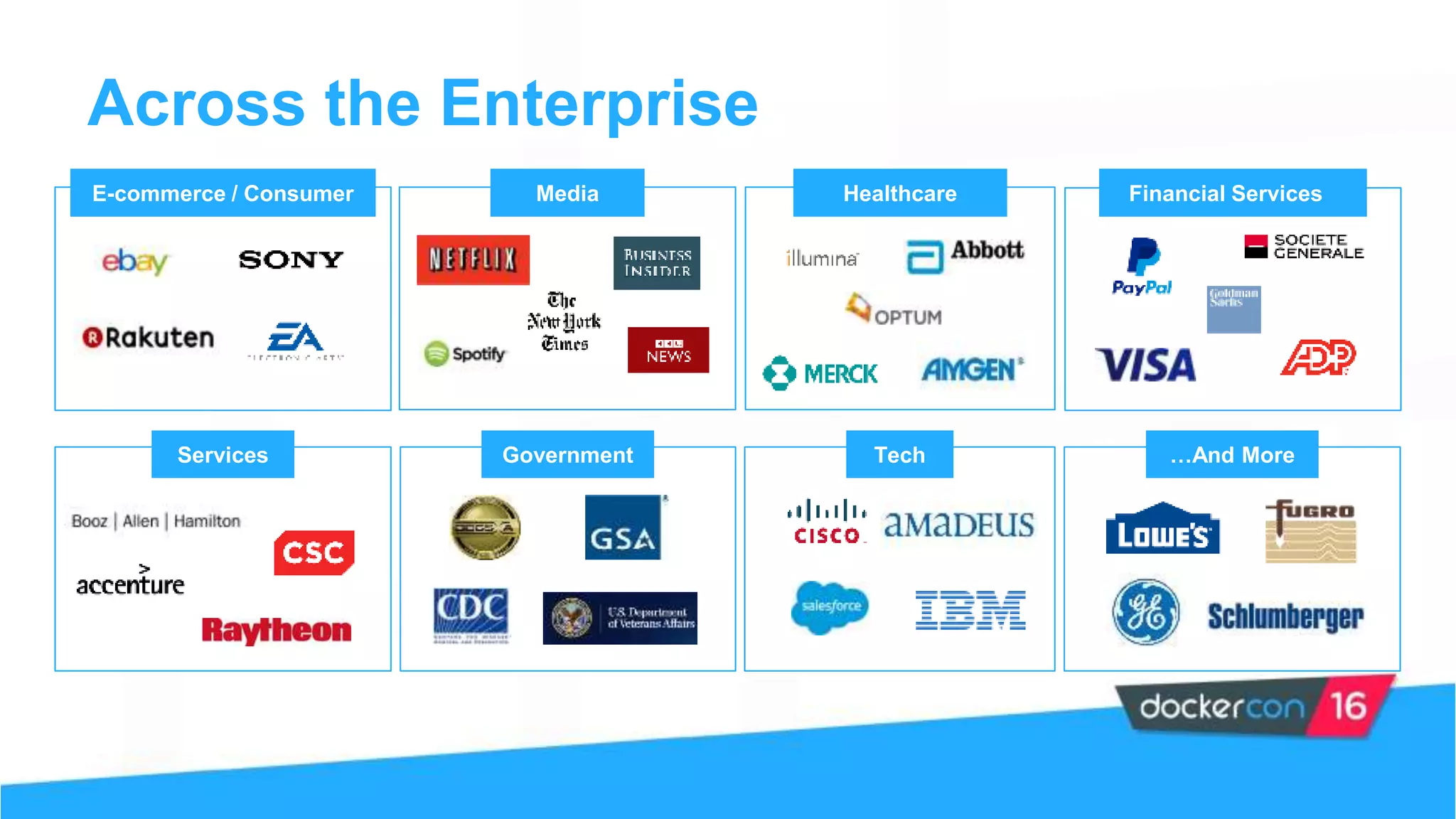 Across the Enterprise
HealthcareMedia Financial Services
…And More
E-commerce / Consumer
Services TechGovernment
 