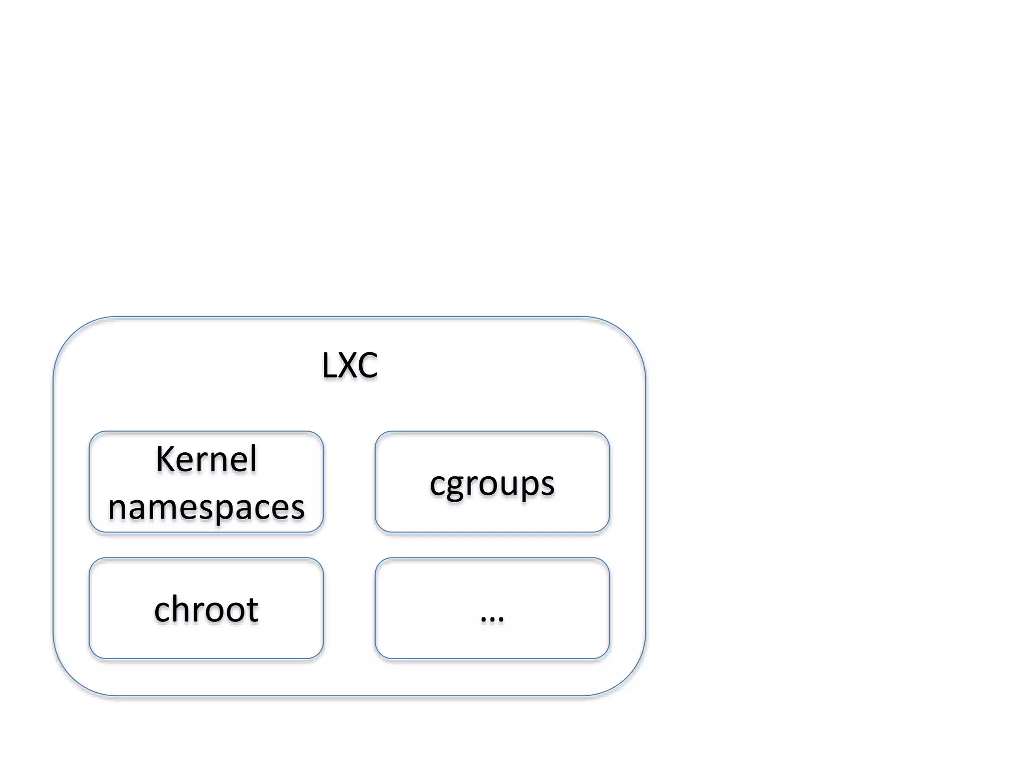 LXC
Kernel
namespaces
chroot
cgroups
…
 