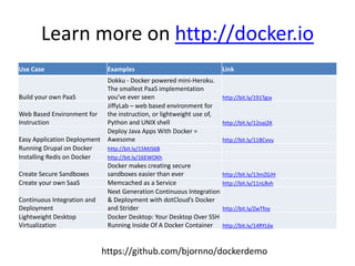 Learn more on http://docker.io
Use Case Examples Link
Build your own PaaS
Dokku - Docker powered mini-Heroku.
The smallest PaaS implementation
you’ve ever seen http://bit.ly/191Tgsx
Web Based Environment for
Instruction
JiffyLab – web based environment for
the instruction, or lightweight use of,
Python and UNIX shell http://bit.ly/12oaj2K
Easy Application Deployment
Deploy Java Apps With Docker =
Awesome http://bit.ly/11BCvvu
Running Drupal on Docker http://bit.ly/15MJS6B
Installing Redis on Docker http://bit.ly/16EWOKh
Create Secure Sandboxes
Docker makes creating secure
sandboxes easier than ever http://bit.ly/13mZGJH
Create your own SaaS Memcached as a Service http://bit.ly/11nL8vh
Continuous Integration and
Deployment
Next Generation Continuous Integration
& Deployment with dotCloud’s Docker
and Strider http://bit.ly/ZwTfoy
Lightweight Desktop
Virtualization
Docker Desktop: Your Desktop Over SSH
Running Inside Of A Docker Container http://bit.ly/14RYL6x
https://github.com/bjornno/dockerdemo
 