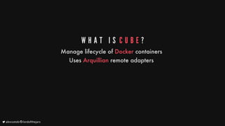 W H A T 	 I S 	C U B E ?
Manage
lifecycle
of
Docker
containers
Uses
Arquillian
remote
adapters
	alexsotob		lordofthejars
 