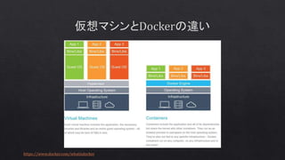 https://www.docker.com/whatisdocker