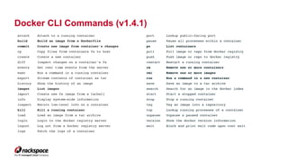Docker CLI Commands (v1.4.1)
attach Attach to a running container
build Build an image from a Dockerfile
commit Create new image from container's changes
cp Copy files from containers fs to host
create Create a new container
diff Inspect changes on a container's fs
events Get real time events from the server
exec Run a command in a running container
export Stream contents of container as tar
history Show the history of an image
images List images
import Create new fs image from a tarball
info Display system-wide information
inspect Return low-level info on a container
kill Kill a running container
load Load an image from a tar archive
login Login to the docker registry server
logout Log out from a Docker registry server
logs Fetch the logs of a container
port Lookup public-facing port
pause Pause all processes within a container
ps List containers
pull Pull image or repo from docker registry
push Push image or repo to docker registry
restart Restart a running container
rm Remove one or more containers
rmi Remove one or more images
run Run a command in a new container
save Save an image to a tar archive
search Search for an image in the docker index
start Start a stopped container
stop Stop a running container
tag Tag an image into a repository
top Lookup running processes of a container
unpause Unpause a paused container
version Show the docker version information
wait Block and print exit code upon cont exit
14
 
