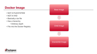 Docker Image
7
Base Image
Child Image
Grandchild Image
• NOT A FILESYSTEM
• NOT A VHD
• Basically a tar file
• Has a hierarchy
• Arbitrary depth
• Fits into the Docker Registry
 