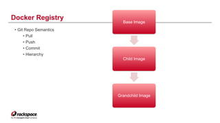 Docker Registry
8
Base Image
Child Image
Grandchild Image
• Git Repo Semantics
• Pull
• Push
• Commit
• Hierarchy
 