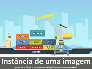 Instância de uma imagemFonte: https://blog.schoolofnet.com/2018/05/para-que-serve-o-docker/
 