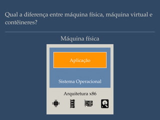 Qual a diferença entre máquina física, máquina virtual e
contêineres?
Máquina física
Arquitetura x86
Sistema Operacional
Aplicação
 