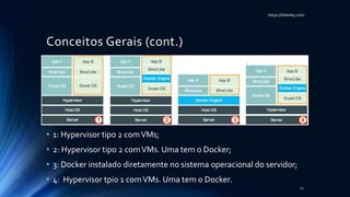 https://itHarley.com
Conceitos Gerais (cont.)
• 1: Hypervisor tipo 2 comVMs;
• 2: Hypervisor tipo 2 comVMs. Uma tem o Docker;
• 3: Docker instalado diretamente no sistema operacional do servidor;
• 4: Hypervisor tpio 1 comVMs. Uma tem o Docker.
21
 