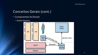 https://itHarley.com
Conceitos Gerais (cont.)
• Componentes do Docker
• Docker Registry
29
 