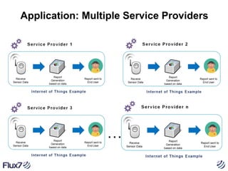 Application: Multiple Service Providers

…

 