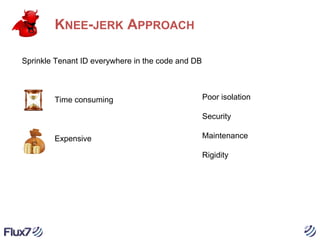 KNEE-JERK APPROACH
Sprinkle Tenant ID everywhere in the code and DB

Time consuming

Poor isolation
Security

Expensive

Maintenance
Rigidity

 