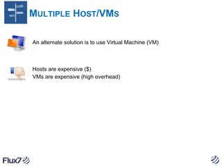 MULTIPLE HOST/VMS
An alternate solution is to use Virtual Machine (VM)

Hosts are expensive ($)
VMs are expensive (high overhead)

 