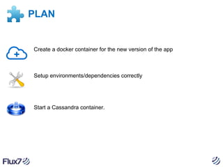 PLAN

Create a docker container for the new version of the app

Setup environments/dependencies correctly

Start a Cassandra container.

 