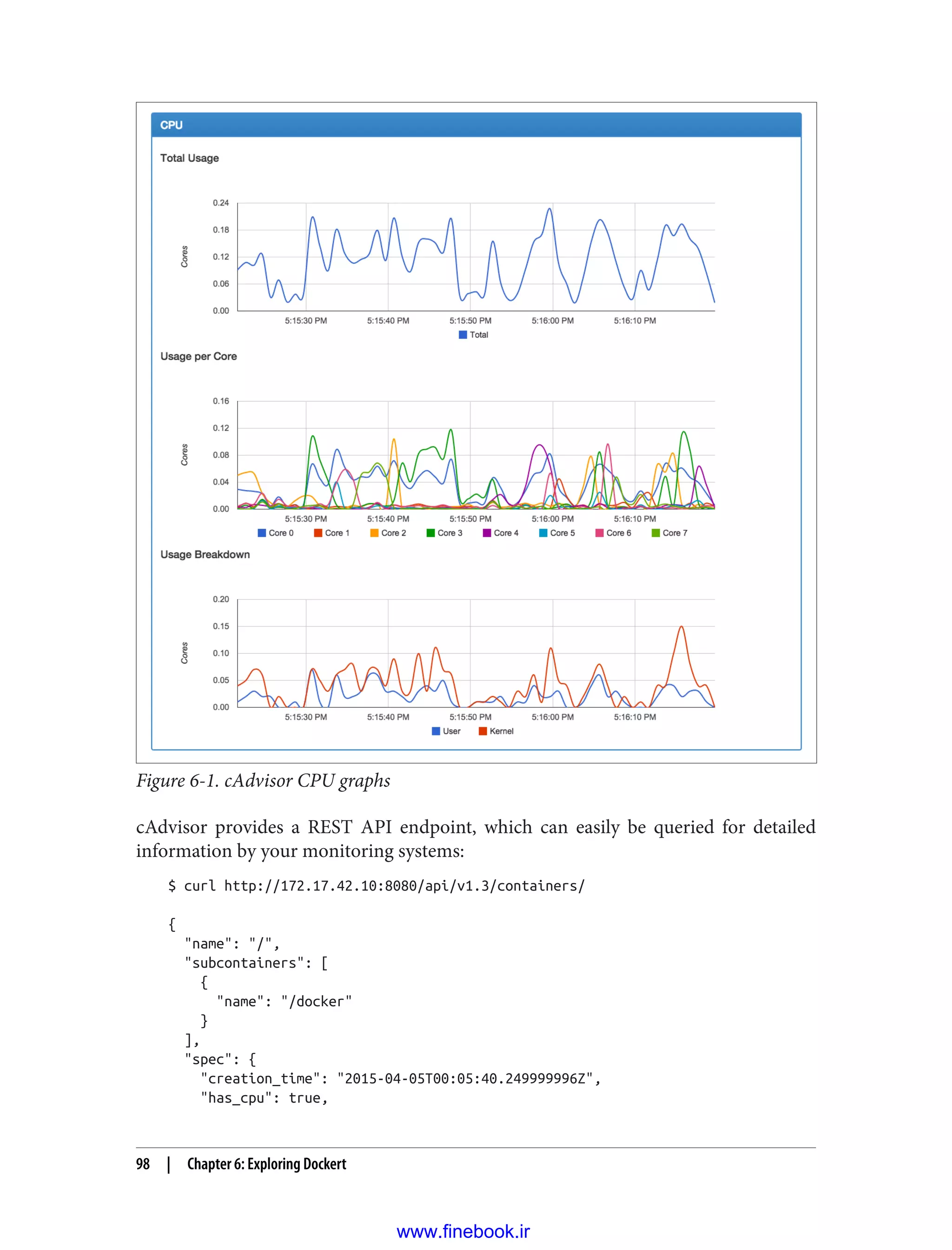 Figure 6-1. cAdvisor CPU graphs
cAdvisor provides a REST API endpoint, which can easily be queried for detailed
information by your monitoring systems:
$ curl http://172.17.42.10:8080/api/v1.3/containers/
{
"name": "/",
"subcontainers": [
{
"name": "/docker"
}
],
"spec": {
"creation_time": "2015-04-05T00:05:40.249999996Z",
"has_cpu": true,
98 | Chapter 6: Exploring Dockert
www.finebook.ir
 