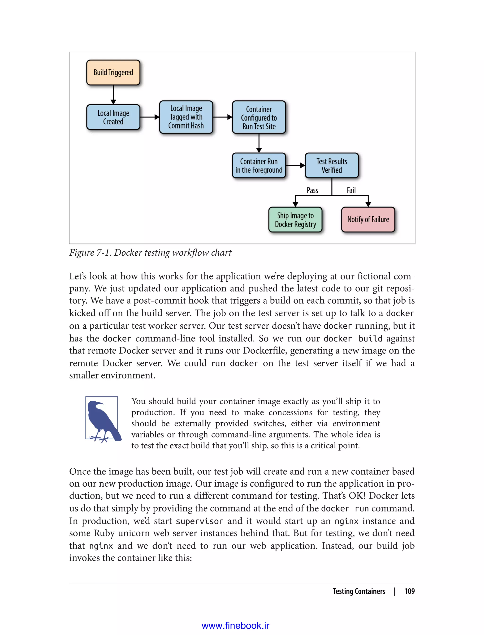 Figure 7-1. Docker testing workflow chart
Let’s look at how this works for the application we’re deploying at our fictional com‐
pany. We just updated our application and pushed the latest code to our git reposi‐
tory. We have a post-commit hook that triggers a build on each commit, so that job is
kicked off on the build server. The job on the test server is set up to talk to a docker
on a particular test worker server. Our test server doesn’t have docker running, but it
has the docker command-line tool installed. So we run our docker build against
that remote Docker server and it runs our Dockerfile, generating a new image on the
remote Docker server. We could run docker on the test server itself if we had a
smaller environment.
You should build your container image exactly as you’ll ship it to
production. If you need to make concessions for testing, they
should be externally provided switches, either via environment
variables or through command-line arguments. The whole idea is
to test the exact build that you’ll ship, so this is a critical point.
Once the image has been built, our test job will create and run a new container based
on our new production image. Our image is configured to run the application in pro‐
duction, but we need to run a different command for testing. That’s OK! Docker lets
us do that simply by providing the command at the end of the docker run command.
In production, we’d start supervisor and it would start up an nginx instance and
some Ruby unicorn web server instances behind that. But for testing, we don’t need
that nginx and we don’t need to run our web application. Instead, our build job
invokes the container like this:
Testing Containers | 109
www.finebook.ir
 