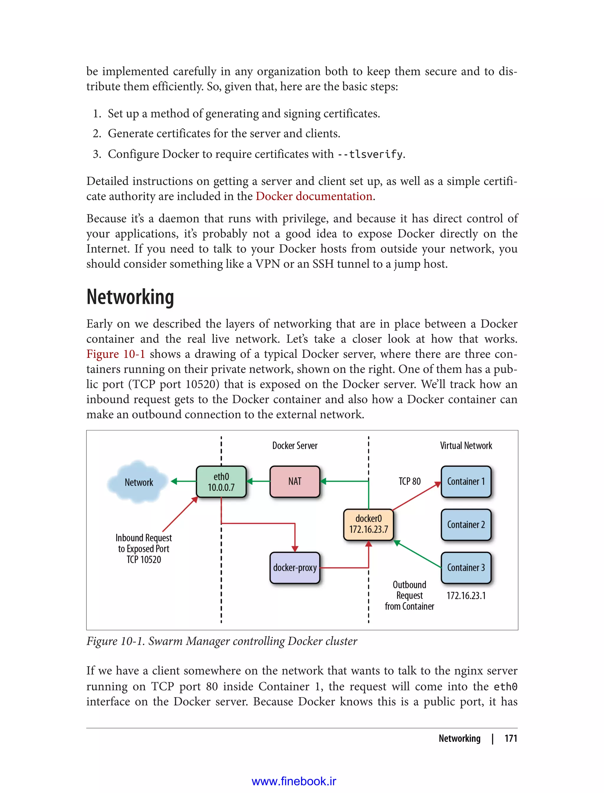 be implemented carefully in any organization both to keep them secure and to dis‐
tribute them efficiently. So, given that, here are the basic steps:
1. Set up a method of generating and signing certificates.
2. Generate certificates for the server and clients.
3. Configure Docker to require certificates with --tlsverify.
Detailed instructions on getting a server and client set up, as well as a simple certifi‐
cate authority are included in the Docker documentation.
Because it’s a daemon that runs with privilege, and because it has direct control of
your applications, it’s probably not a good idea to expose Docker directly on the
Internet. If you need to talk to your Docker hosts from outside your network, you
should consider something like a VPN or an SSH tunnel to a jump host.
Networking
Early on we described the layers of networking that are in place between a Docker
container and the real live network. Let’s take a closer look at how that works.
Figure 10-1 shows a drawing of a typical Docker server, where there are three con‐
tainers running on their private network, shown on the right. One of them has a pub‐
lic port (TCP port 10520) that is exposed on the Docker server. We’ll track how an
inbound request gets to the Docker container and also how a Docker container can
make an outbound connection to the external network.
Figure 10-1. Swarm Manager controlling Docker cluster
If we have a client somewhere on the network that wants to talk to the nginx server
running on TCP port 80 inside Container 1, the request will come into the eth0
interface on the Docker server. Because Docker knows this is a public port, it has
Networking | 171
www.finebook.ir
 